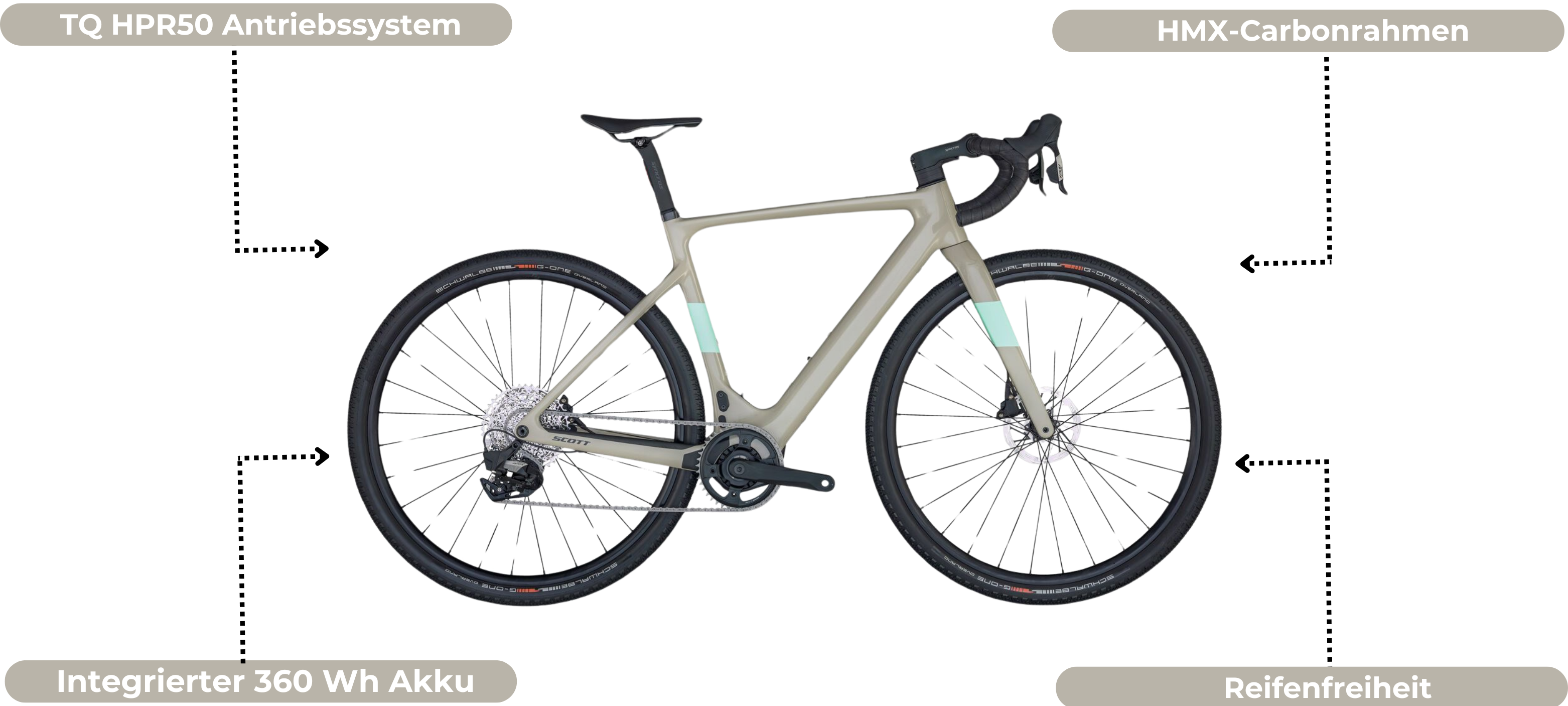 Ein Bild das die Vorteile eines E-Gravelbikes darstellt